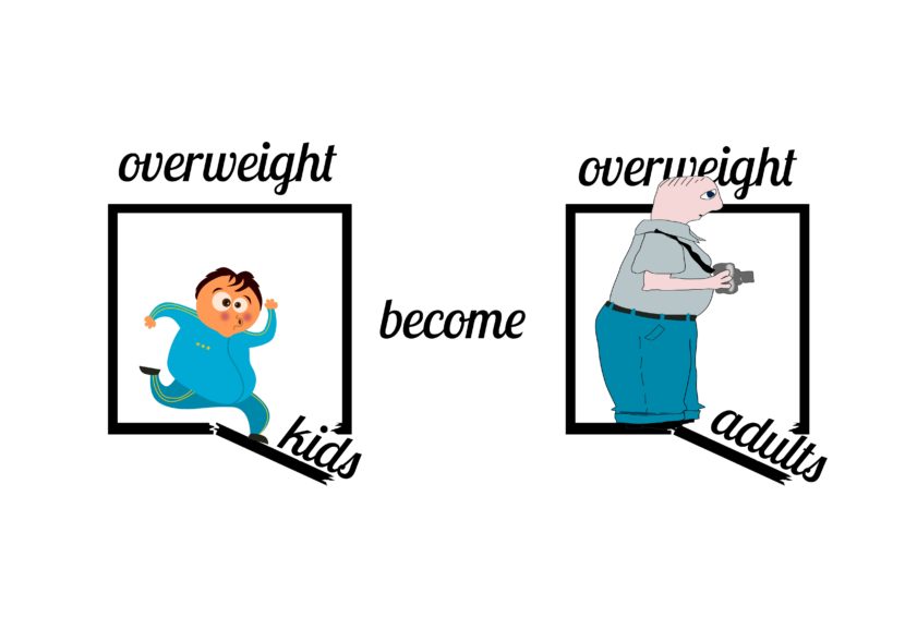 Sovrappeso e obesità nei bambini